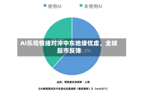AI乐观情绪对冲中东地缘忧虑	，全球股市反弹-第3张图片
