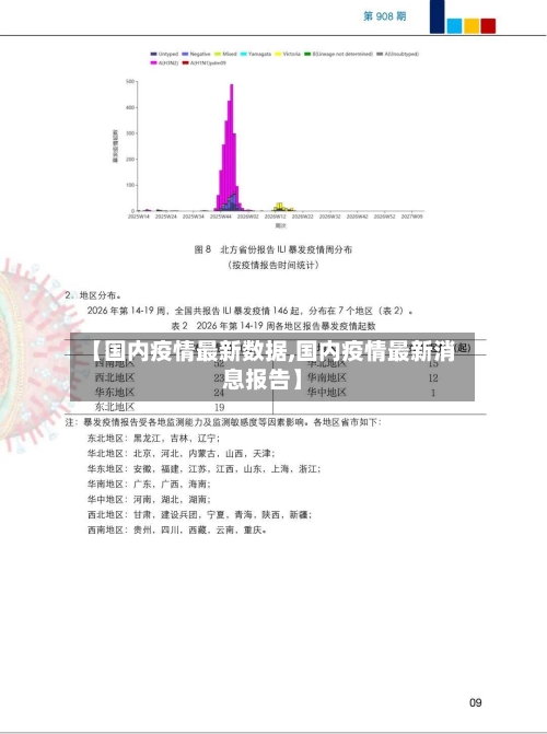 【国内疫情最新数据,国内疫情最新消息报告】-第2张图片