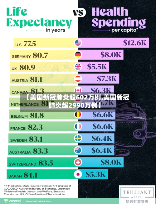 【美国新冠肺炎超602万例,美国新冠肺炎超2990万例】-第2张图片