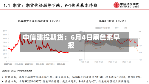 中信建投期货：6月4日黑色系早报