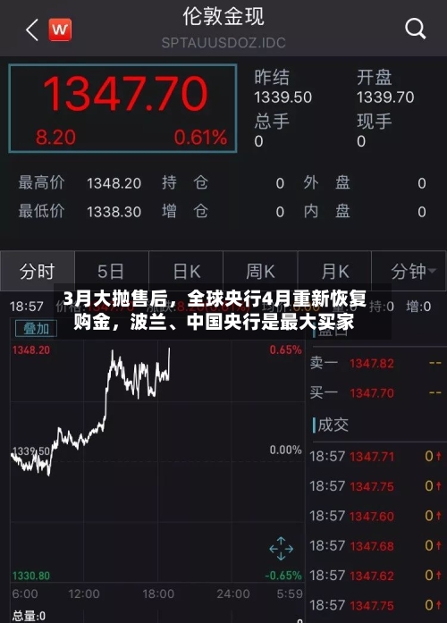 3月大抛售后，全球央行4月重新恢复购金	，波兰、中国央行是最大买家-第2张图片