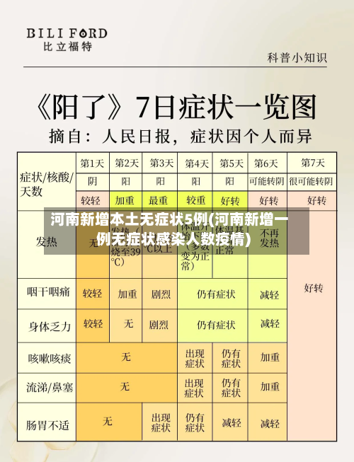 河南新增本土无症状5例(河南新增一例无症状感染人数疫情)-第3张图片