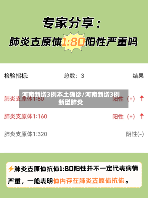 河南新增3例本土确诊/河南新增3例新型肺炎-第2张图片