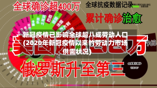 新冠疫情已影响全球超八成劳动人口(2020年新冠疫情以来的劳动力市场供需状况)