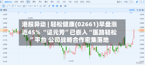 港股异动 | 轻松健康(02661)早盘涨近45% “证元芳”已嵌入“医路轻松”平台 公司战略合作密集落地-第2张图片