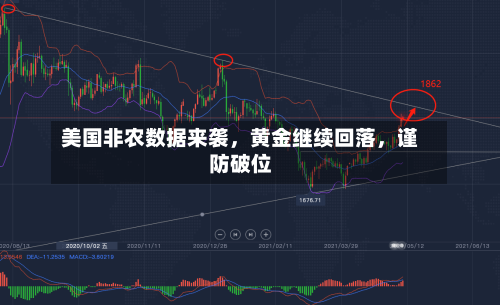 美国非农数据来袭，黄金继续回落	，谨防破位-第2张图片