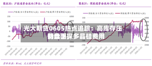 光大期货0605热点追踪：高库存压制盘面，多晶硅费用持续下探-第3张图片