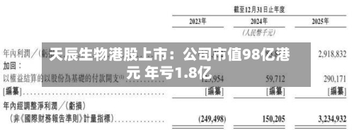 天辰生物港股上市：公司市值98亿港元 年亏1.8亿