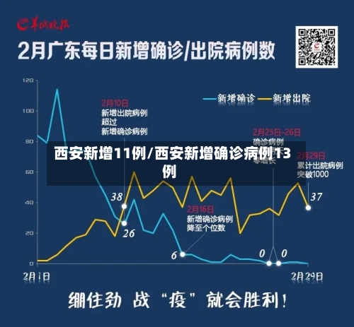 西安新增11例/西安新增确诊病例13例-第2张图片