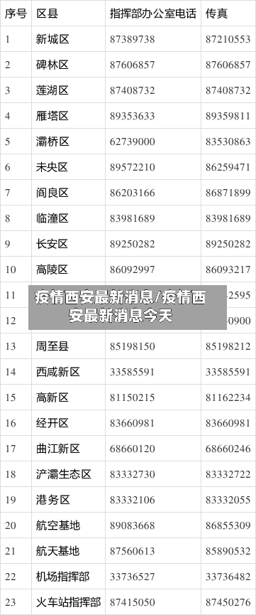 疫情西安最新消息/疫情西安最新消息今天-第2张图片