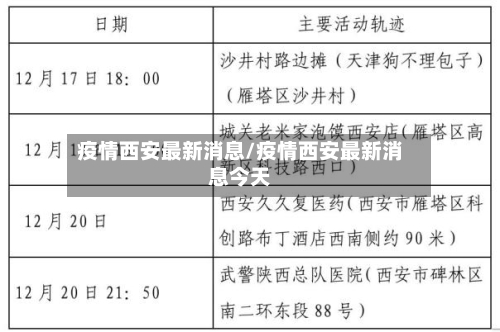 疫情西安最新消息/疫情西安最新消息今天
