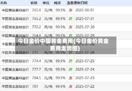 今日金价中国黄金费用(今日金价黄金费用走势图)-第2张图片
