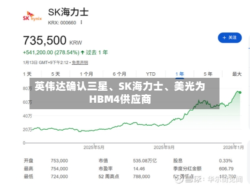 英伟达确认三星	、SK海力士、美光为HBM4供应商-第2张图片