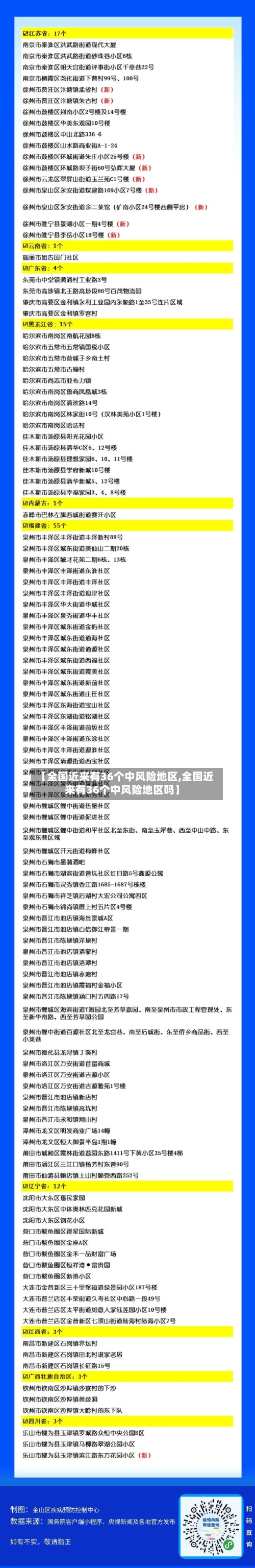 【全国近来有36个中风险地区,全国近来有36个中风险地区吗】-第3张图片