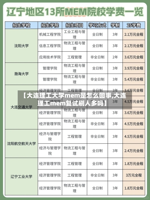 【大连理工大学mem是怎么回事,大连理工mem复试刷人多吗】