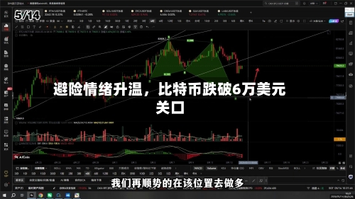 避险情绪升温，比特币跌破6万美元关口