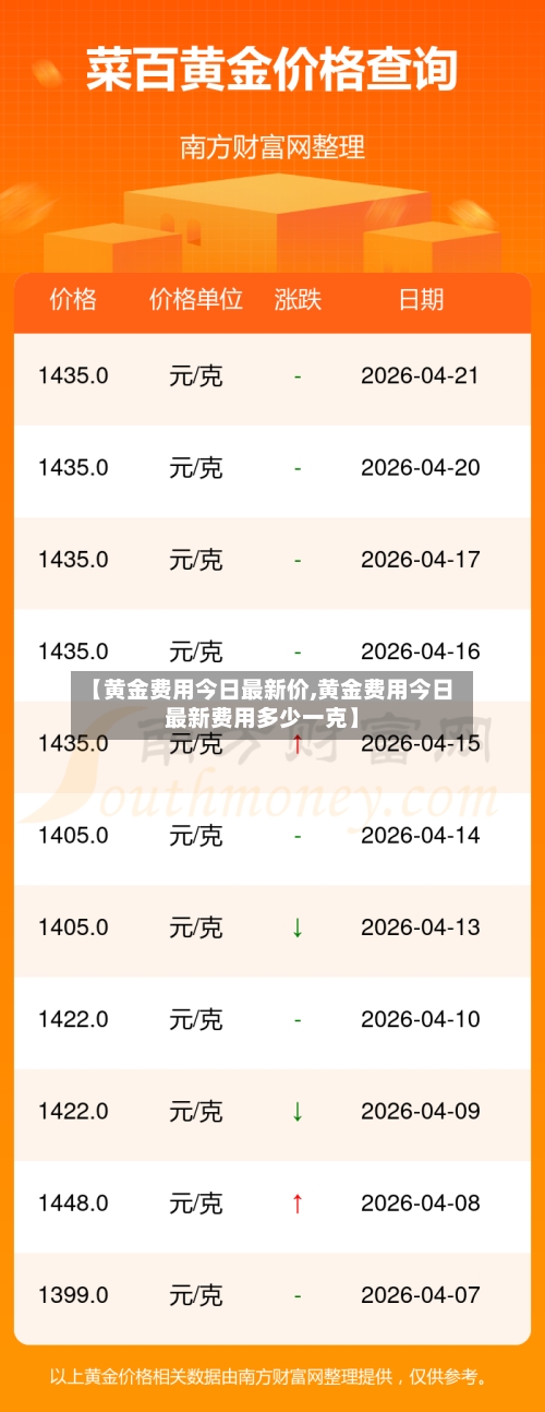 【黄金费用今日最新价,黄金费用今日最新费用多少一克】