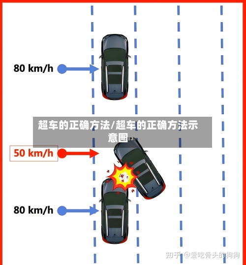 超车的正确方法/超车的正确方法示意图