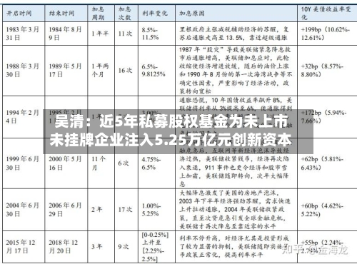 吴清：近5年私募股权基金为未上市未挂牌企业注入5.25万亿元创新资本-第2张图片
