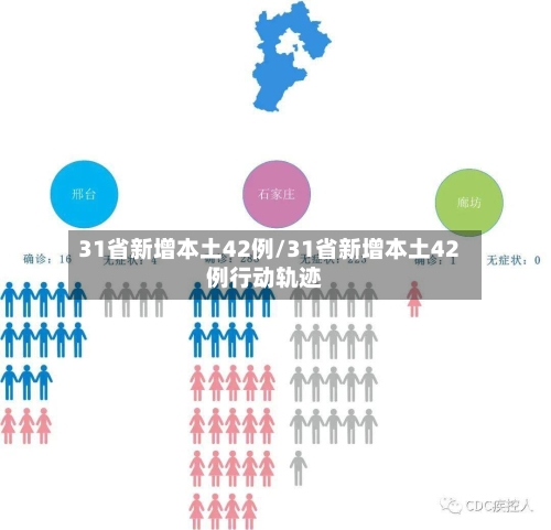 31省新增本土42例/31省新增本土42例行动轨迹-第2张图片