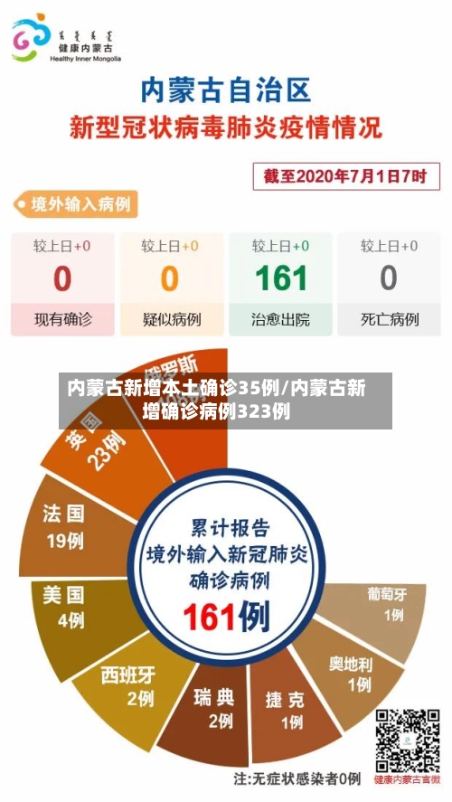 内蒙古新增本土确诊35例/内蒙古新增确诊病例323例