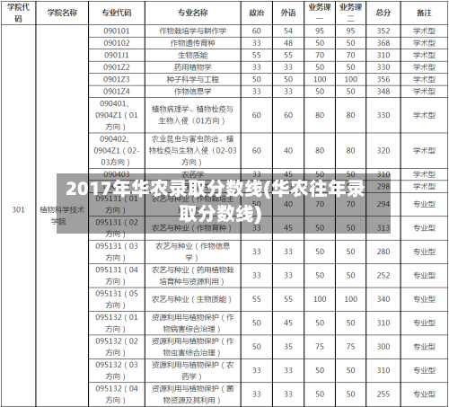 2017年华农录取分数线(华农往年录取分数线)-第3张图片