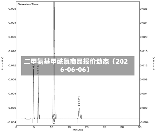 二甲氨基甲酰氯商品报价动态（2026-06-06）