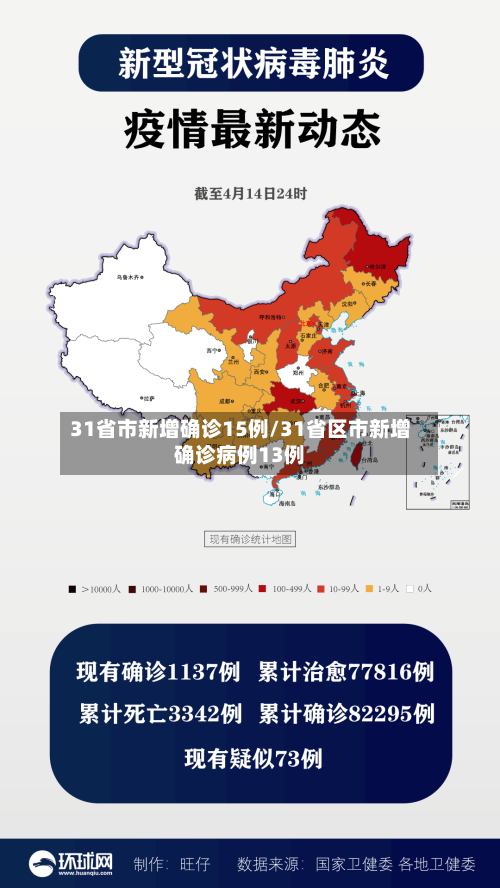 31省市新增确诊15例/31省区市新增确诊病例13例