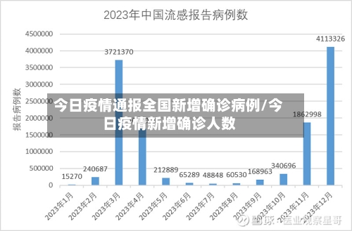 今日疫情通报全国新增确诊病例/今日疫情新增确诊人数-第2张图片
