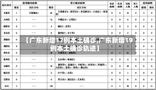 【广东新增17例本土确诊,广东新增19例本土确诊轨迹】