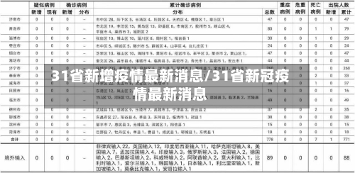 31省新增疫情最新消息/31省新冠疫情最新消息-第2张图片