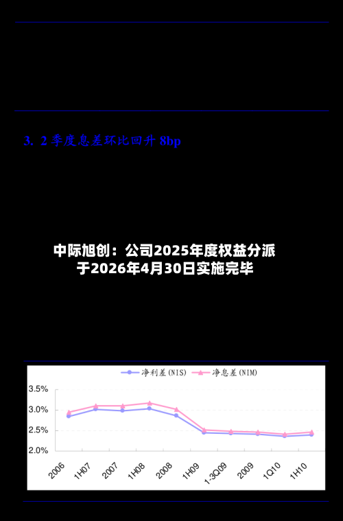 中际旭创：公司2025年度权益分派于2026年4月30日实施完毕-第2张图片