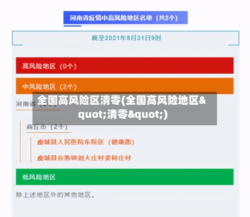 全国高风险区清零(全国高风险地区"清零")-第3张图片