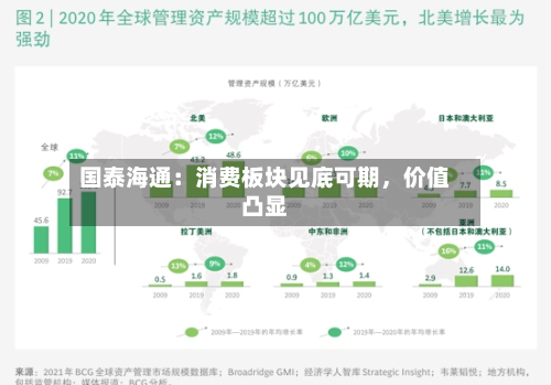 国泰海通：消费板块见底可期，价值凸显-第2张图片