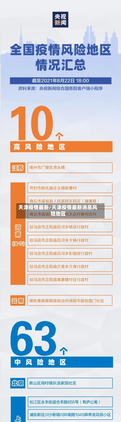 天津疫情最新/天津疫情最新消息风险地区-第2张图片