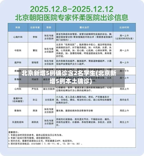 北京新增5例确诊含2名学生(北京新增5例本土确诊)