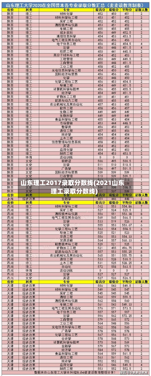 山东理工2017录取分数线(2021山东理工录取分数线)