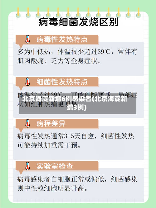 北京海淀新增6例感染者(北京海淀新增3例)