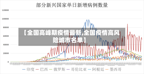 【全国高峰期疫情最新,全国疫情高风险城市名单】