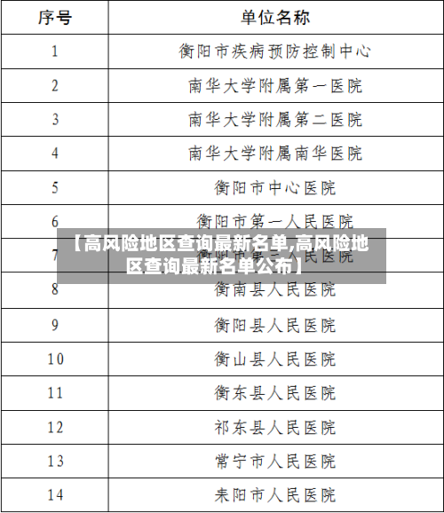 【高风险地区查询最新名单,高风险地区查询最新名单公布】
