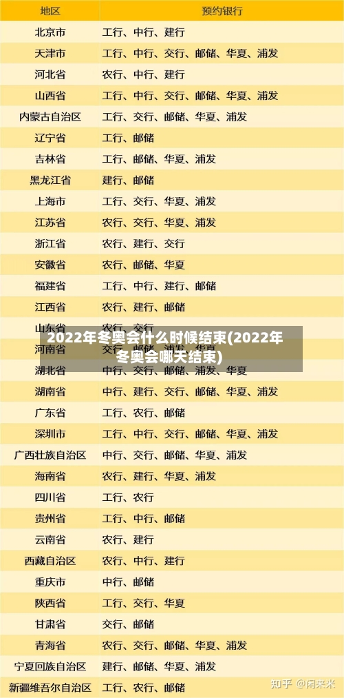 2022年冬奥会什么时候结束(2022年冬奥会哪天结束)