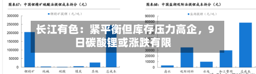 长江有色：紧平衡但库存压力高企，9日碳酸锂或涨跌有限