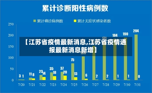 【江苏省疫情最新消息,江苏省疫情通报最新消息新增】-第3张图片