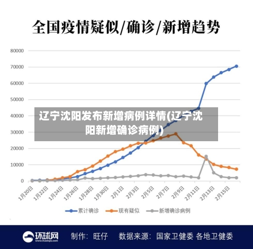 辽宁沈阳发布新增病例详情(辽宁沈阳新增确诊病例)-第2张图片