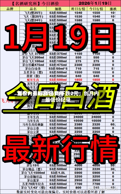酒价内参6月9日费用发布：五粮液1618下跌2元	，创月内最低价纪录-第2张图片