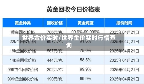 世界金价实时/世界金价实时行情查询
