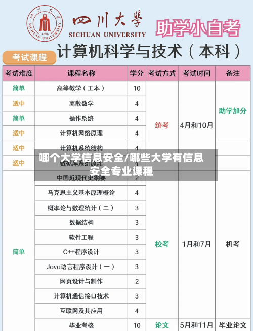 哪个大学信息安全/哪些大学有信息安全专业课程
