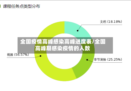 全国疫情高峰感染高峰进度表/全国高峰期感染疫情的人数-第2张图片