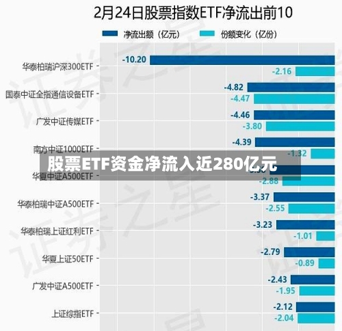 股票ETF资金净流入近280亿元-第3张图片