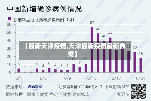 【最新天津疫情,天津最新疫情最新数据】